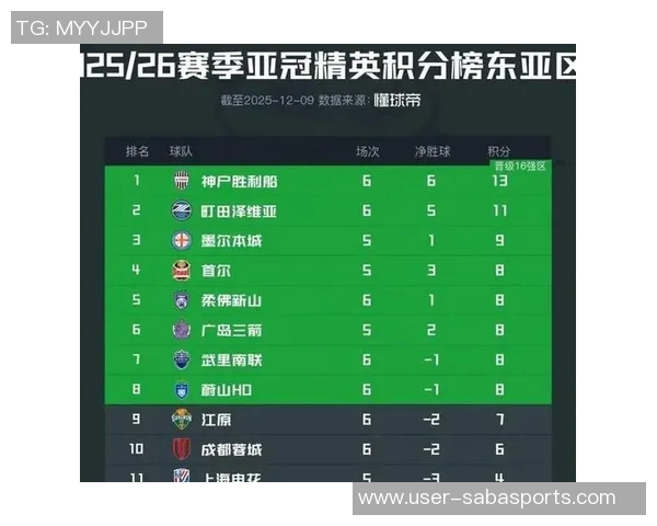 亚冠赛事进入最后阶段中超三队仍处于积分榜底部形势严峻 亚冠赛事进入最后阶段中超三队仍处于积分榜底部形势严峻