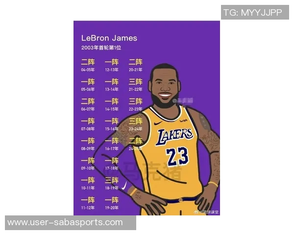 詹姆斯21次入选最佳阵容的传奇成就将永远无人能及